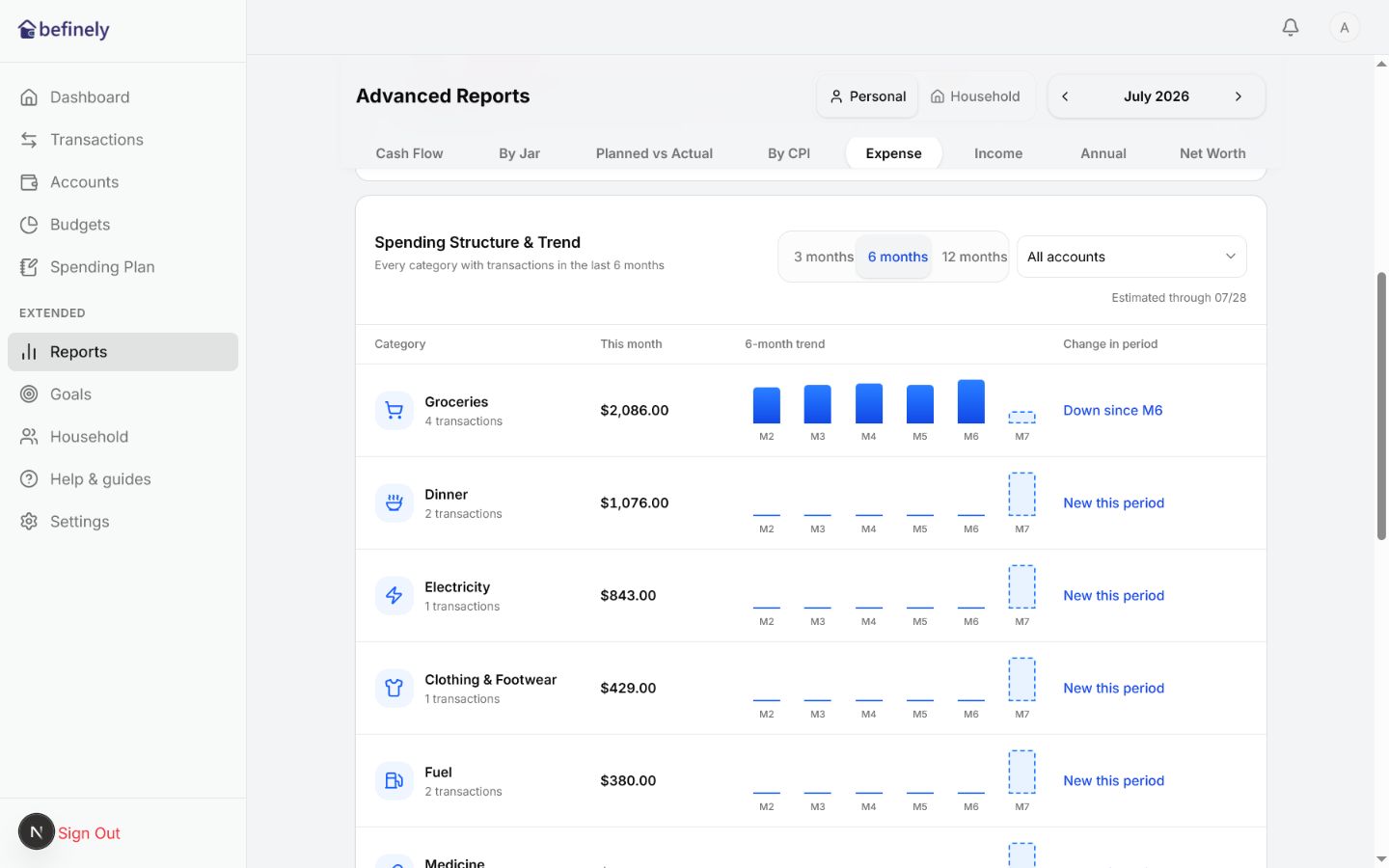 Spending structure and multi-month category trends in befinely Web